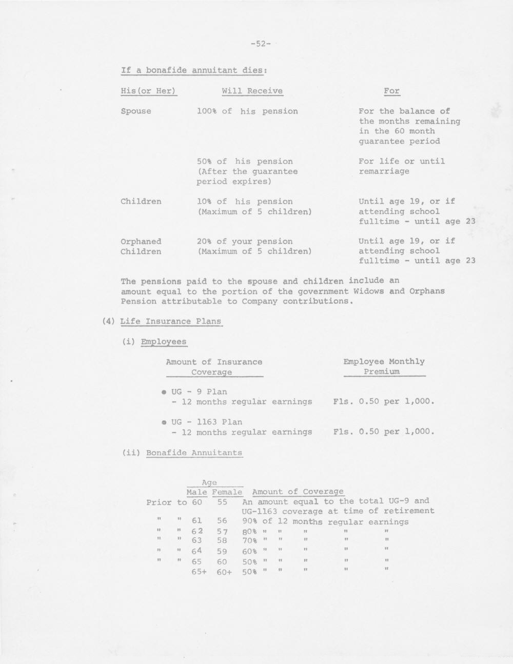 UNION CONTRACT 1976